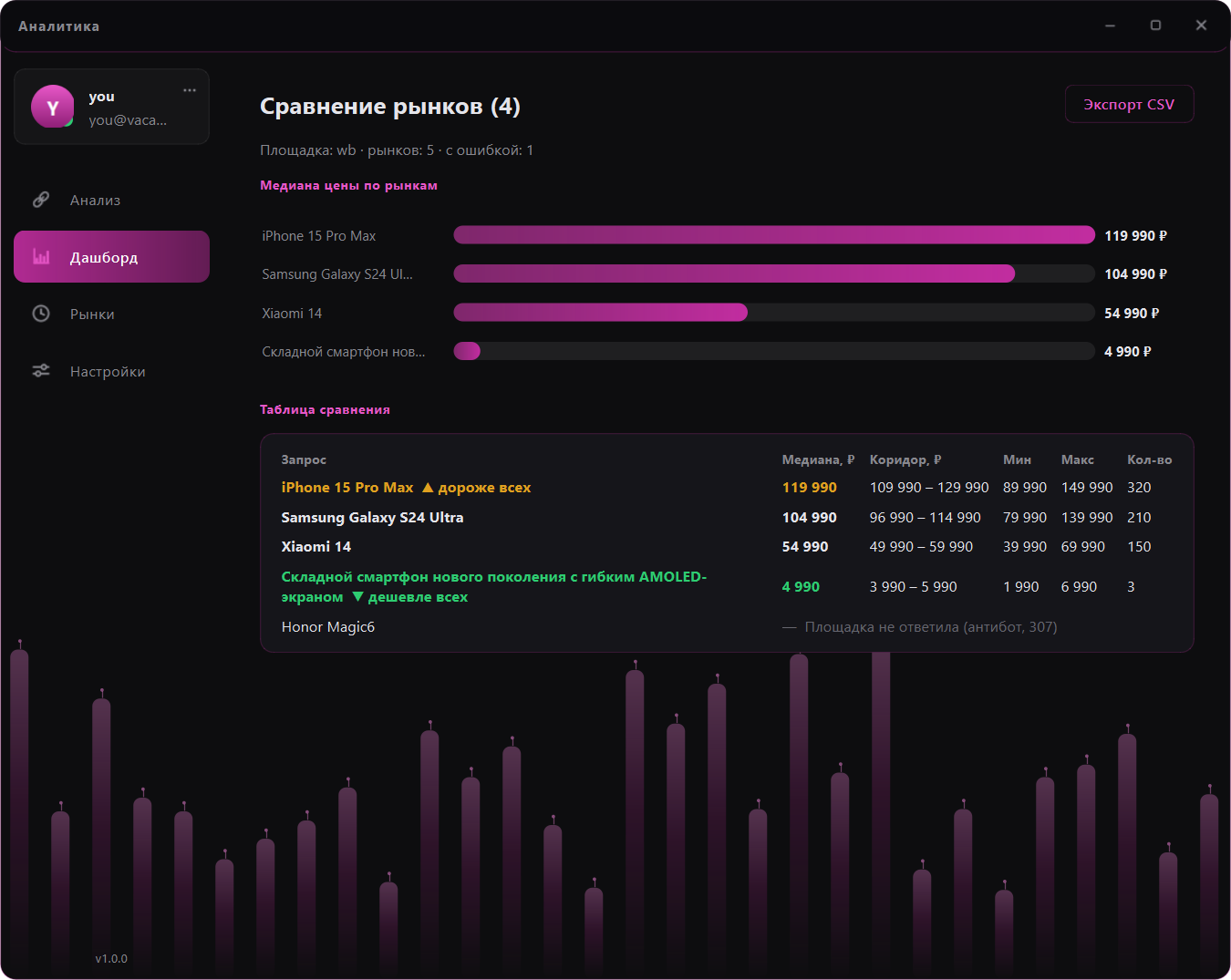 Vacantrix Analytics — скриншот 3