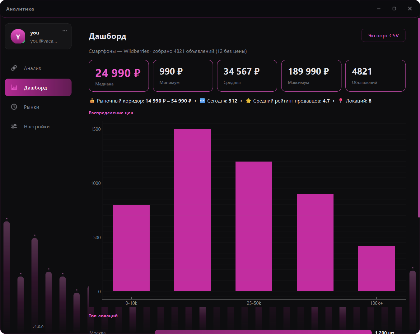 Vacantrix Analytics — скриншот 1