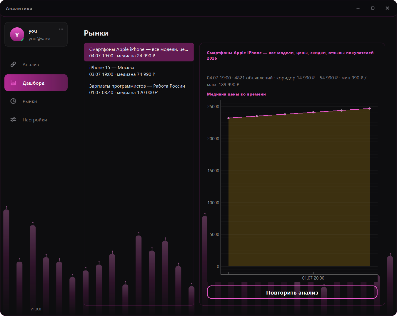 Vacantrix Analytics — скриншот 4