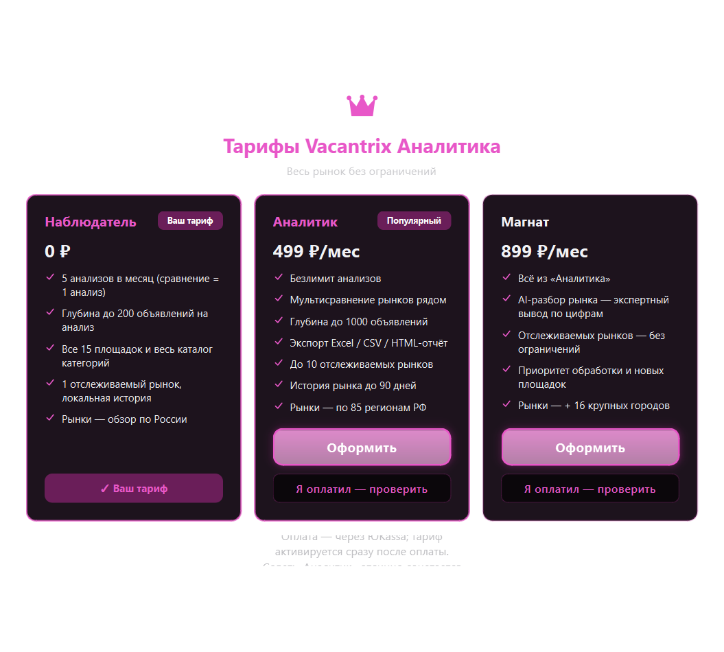 Vacantrix Analytics — скриншот 5